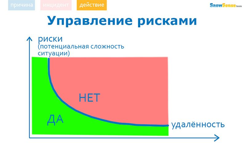 0142-001