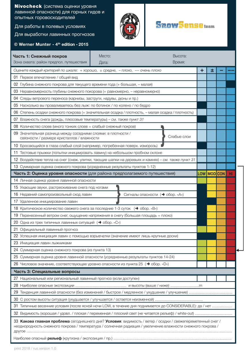 Nivocheck RUS v8 A (curve)