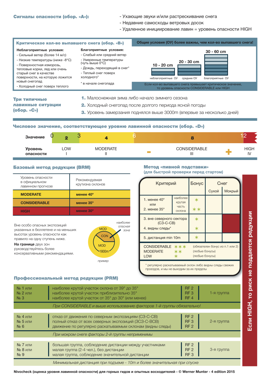 Nivocheck RUS v8 B (curve)